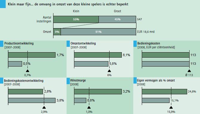 Gupta Strategists - Kleine zorginstellingen